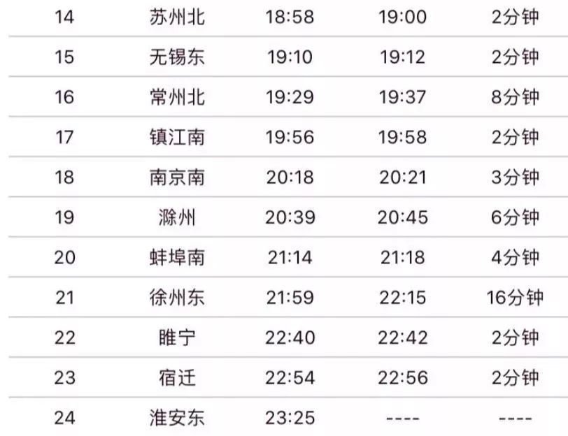 宿遷至北京上海杭州武漢長沙西安高鐵票價出爐