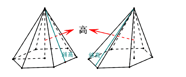 表面积和体积,就没见过这么耐心的解释!_圆锥