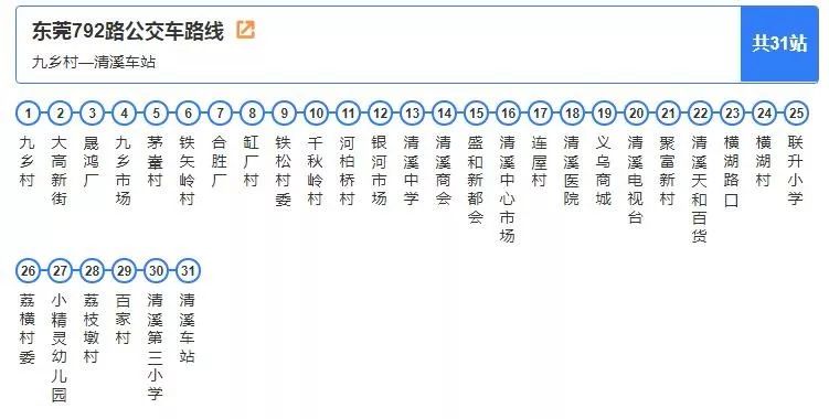 收藏19条最新最全的清溪镇公交运行时刻表与线路再也不怕搭错车