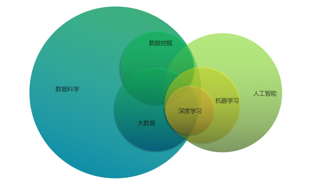 數據科學50人:大數據與人工智能的再認知,照亮我們的未知與未來