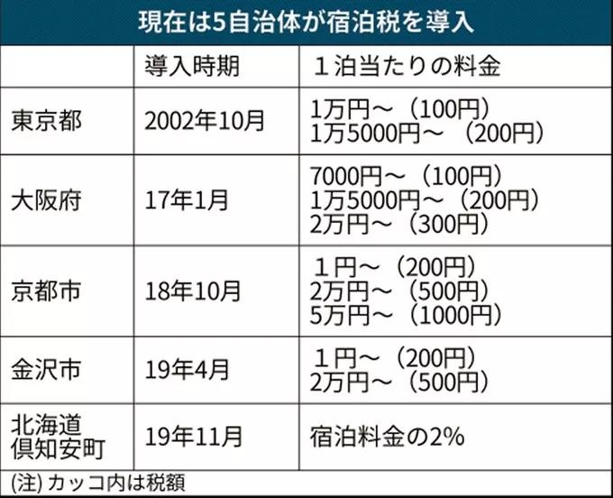 訪日遊客必讀日本2019年度十大新規總結不注意最高罰100萬日幣