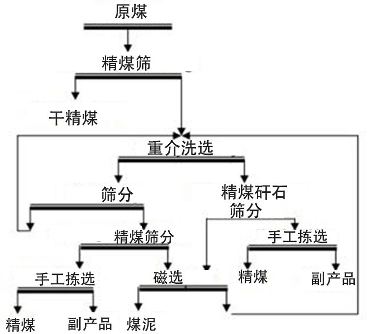 煤炭开采过程图解图片