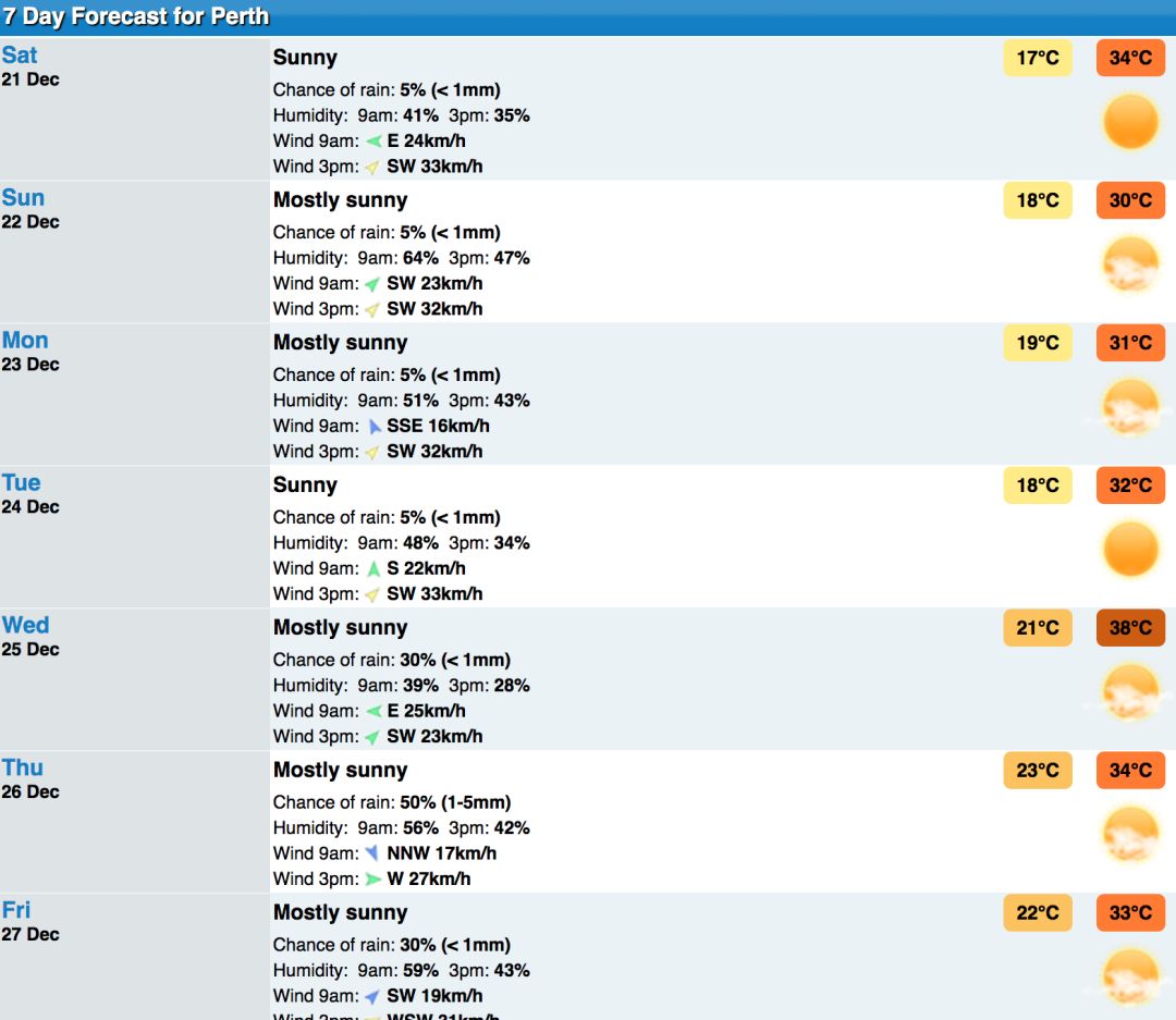 圣诞节 珀斯为全澳最热的城市 高温伴随着圣诞老人 温度