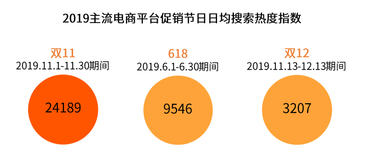 社媒营销成电商品牌营销新趋势 营销服务机构重要性提升