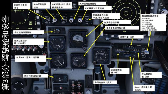 战斗机驾驶方法图解图片