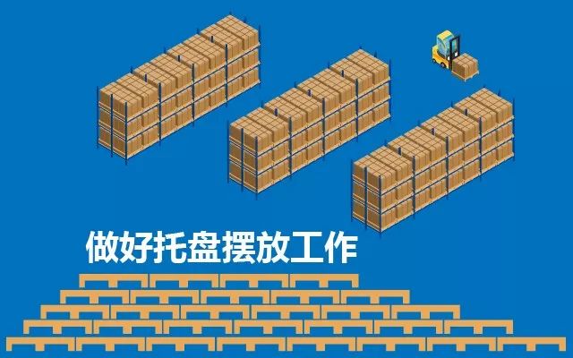 所谓的托盘堆码也即言需要将货物根据我们自身的需要堆放于托盘之上