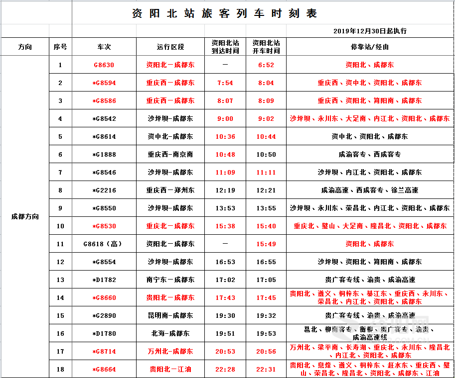 成渝高铁时刻表将调整,早上6点52分就可以去成都啦(附时刻表)