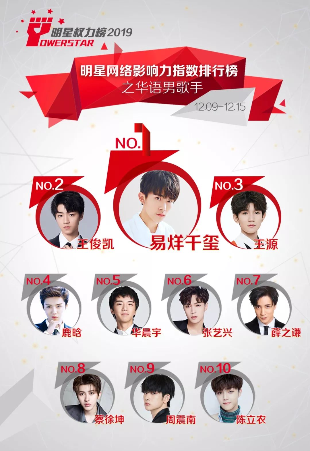 明星网络影响力指数排行榜第229期榜单之华语男歌手Top10_易烊