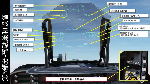 飞机平显图解图片