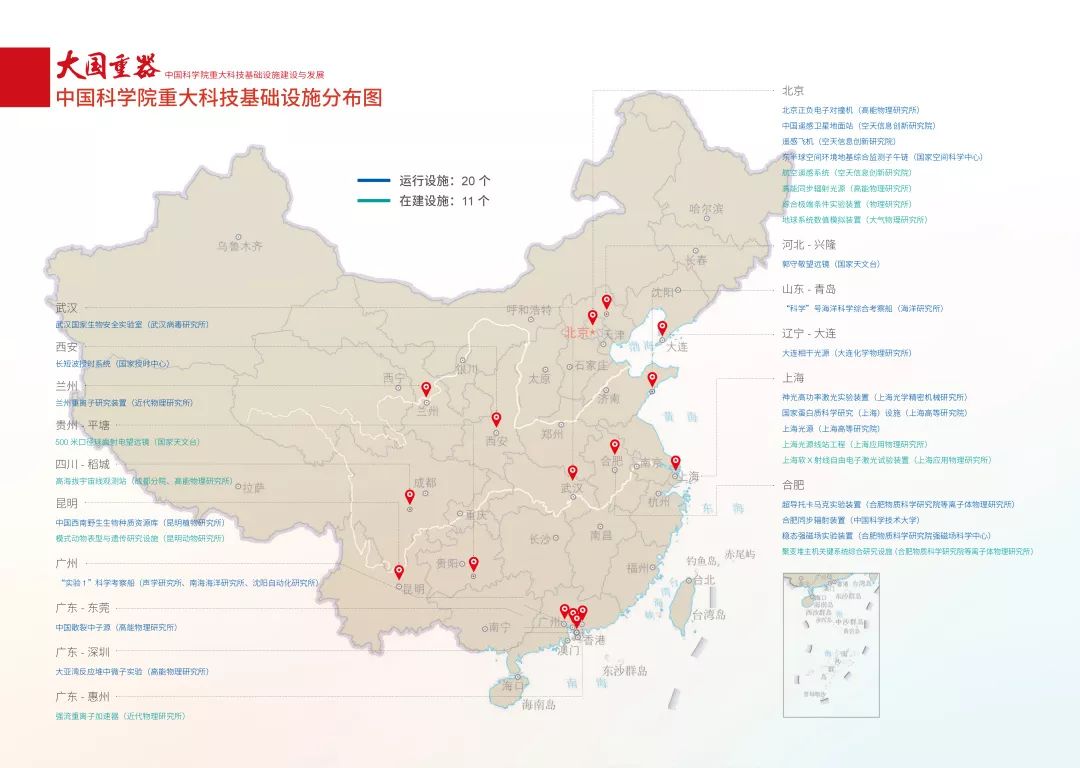 中国科学院重大科技基础设施发展概述丨大国重器