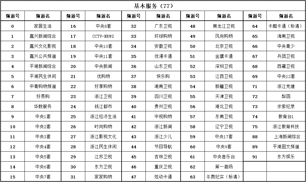 平湖數字電視用戶電視頻道有調整這份指南請收好