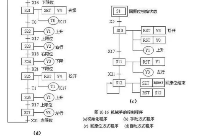 慈溪plc實例三菱plc控制機械手實例解說