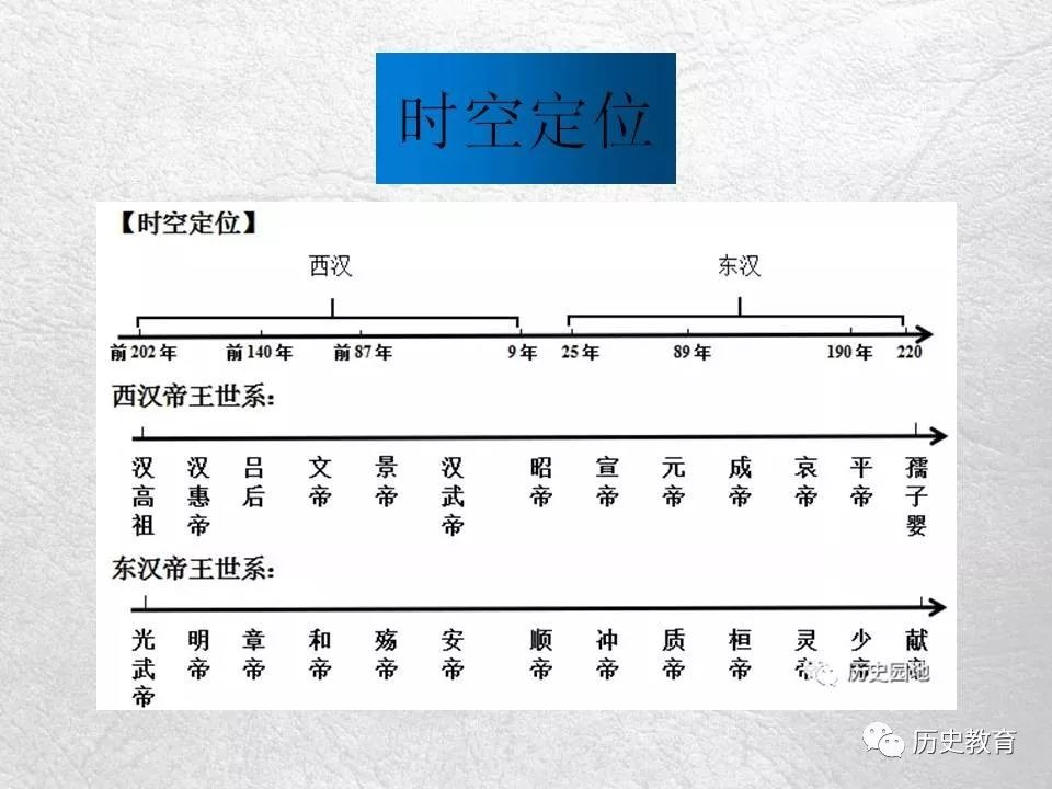 新教材第4课西汉与东汉统一多民族封建国家的巩固