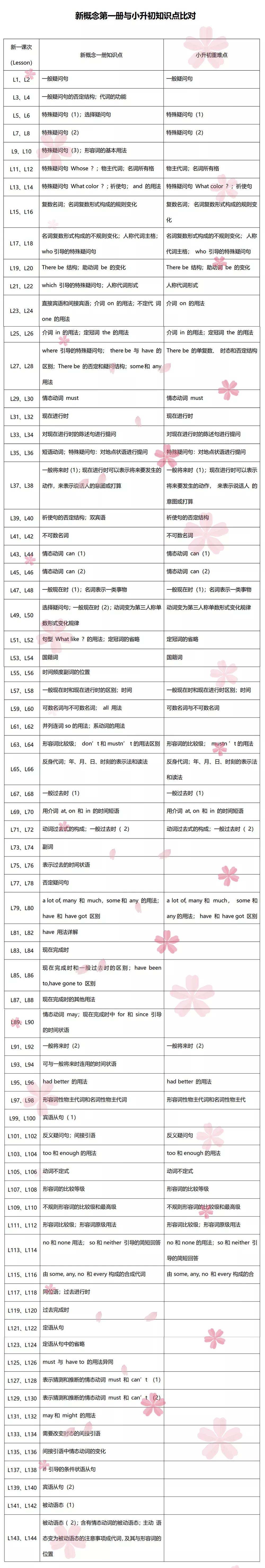 系统化语法,丰富的词汇《新概念英语》为什么是小升初的不二法门?