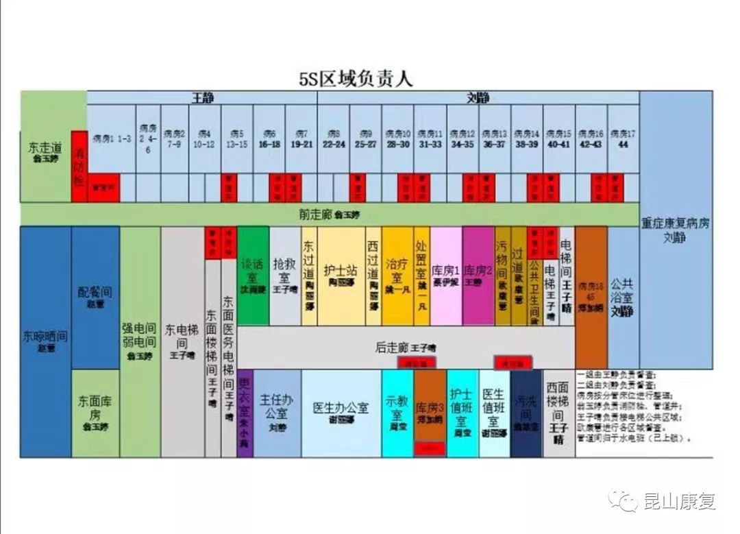 6s责任人区域划分图图片