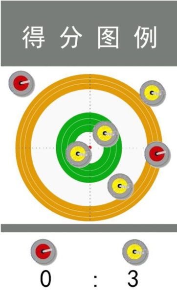 冰壶比赛记分牌图解图片