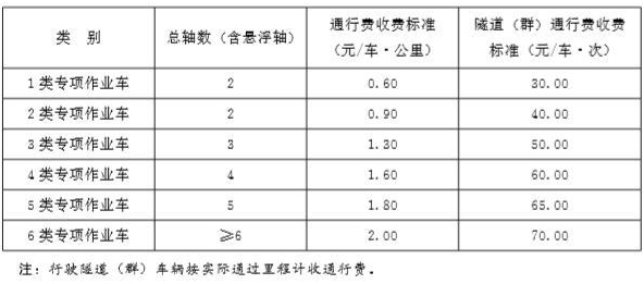 2020年貨車跑高速怎麼收費? 17個省市高速收費新標準曝光!