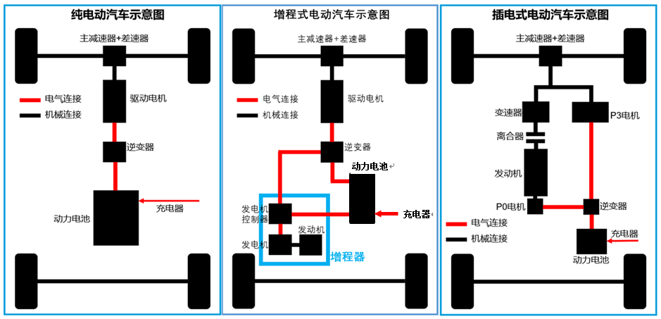 增程式电动汽车开发及应用前景