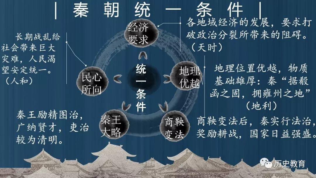 新教材第3课秦统一多民族封建国家的建立