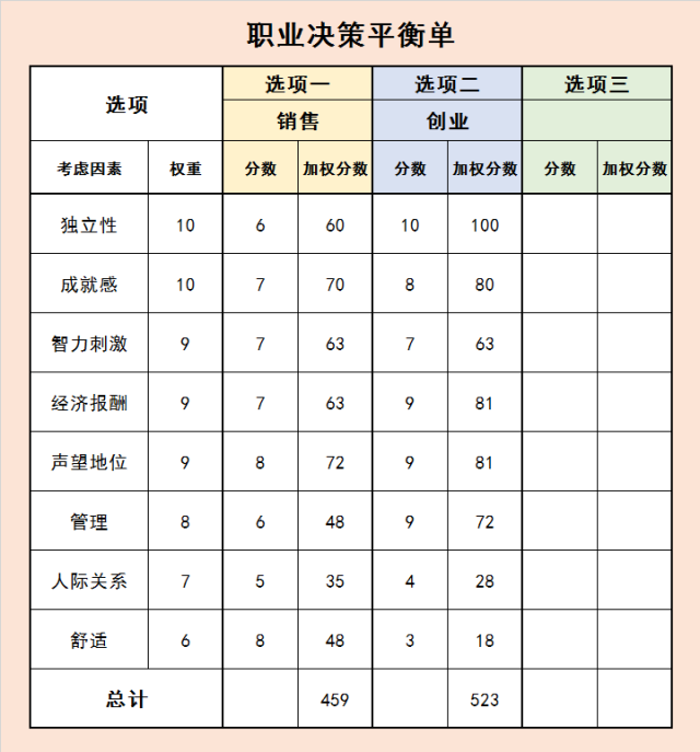 选择一线城市还是回老家如何决策