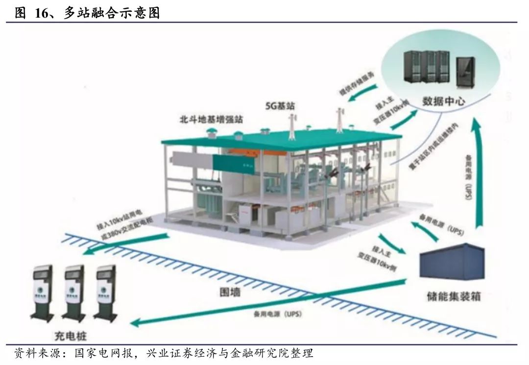 至暗时刻已过"泛在"爆发在即 兴业电新 202