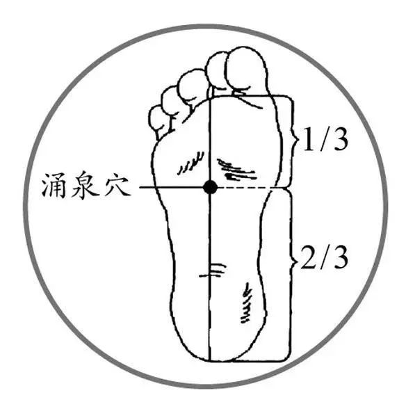 补肾固元的"长寿穴" 涌泉穴是人体足少阴肾经上一个非常重要的穴位.