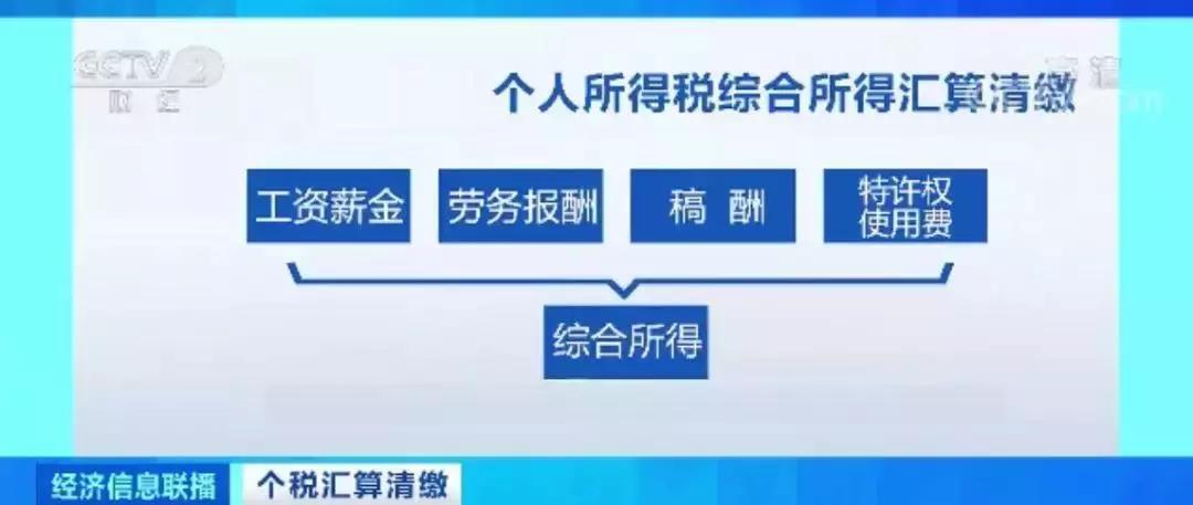 补申报个税没有银行流水 来自搜狐网
