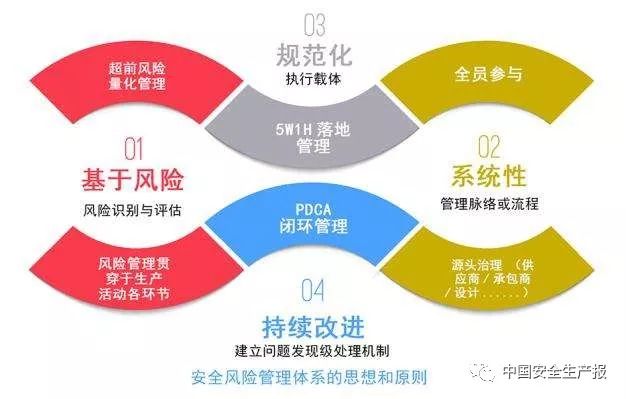 危险源风险隐患傻傻分不清楚