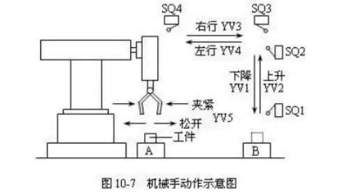 机械手电路控制图解图片