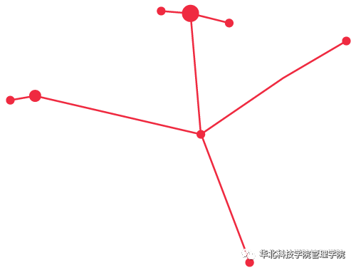 管院风采丨67财富与未来颁奖晚会