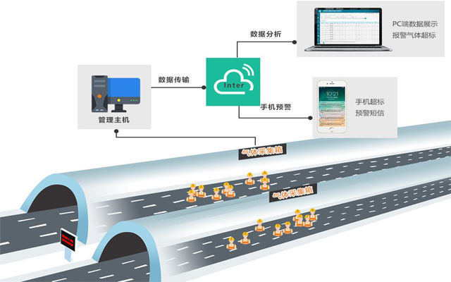 一代国家交通控制网和智慧公路试点的通知中明确要求进行具体省级试点