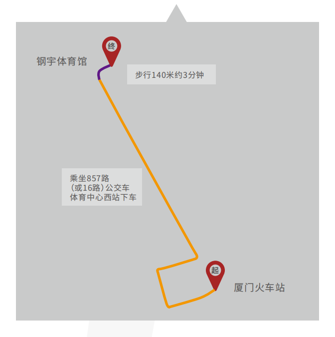 ▼鋼宇體育館在廈門北站乘坐地鐵1號線(鎮海路方向)至蓮坂站1號口下車