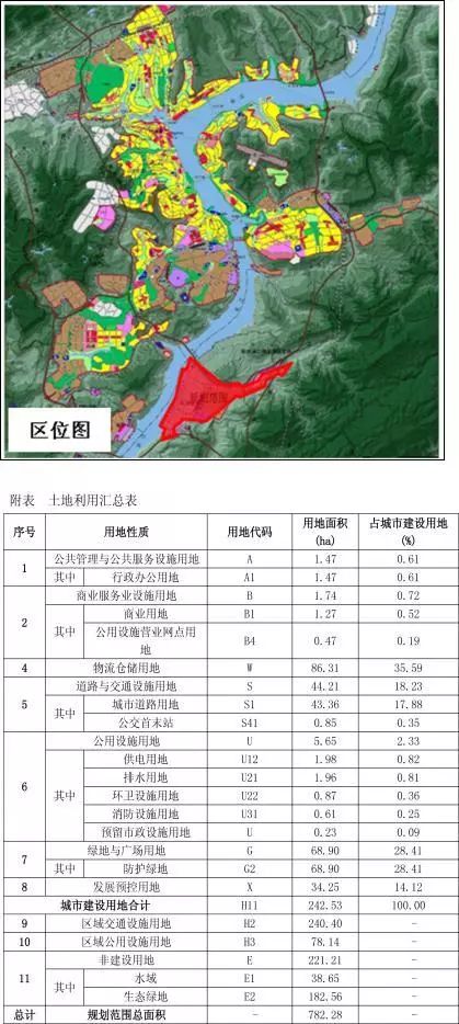 万州长岭镇城市规划图片