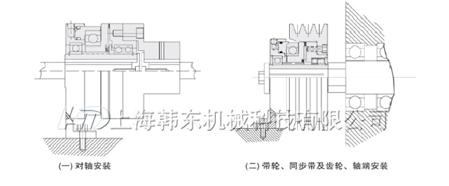 浆染联合机上使用的气动离合器应该怎么选？
