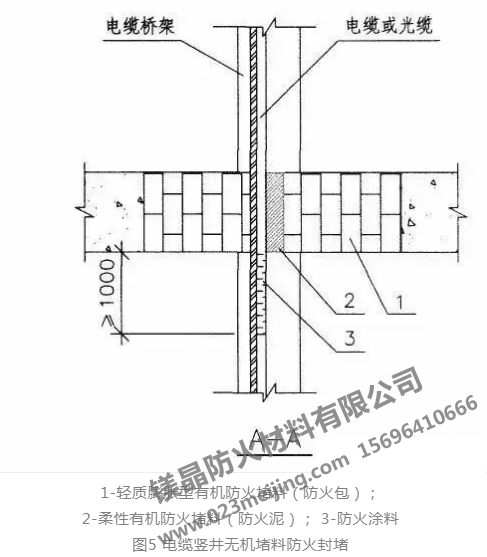 强电竖井桥架做法图片图片