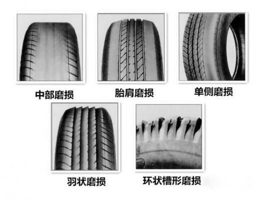 如何从轮胎的磨损状态判断故障原因?_搜狐汽车_搜狐网