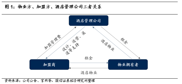 全权委托管理:现代资产管理的新时代
