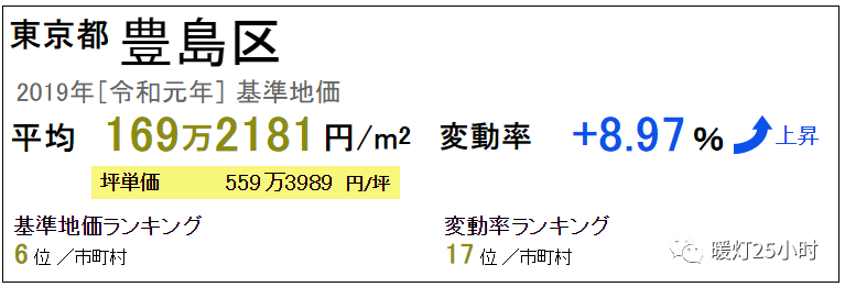 东京都池袋商圈一栋楼近早稻田学习院大学紧邻车站直达新宿