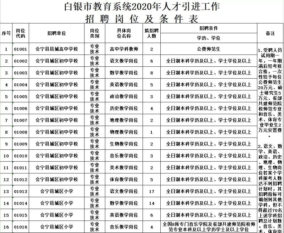 白银会宁招聘