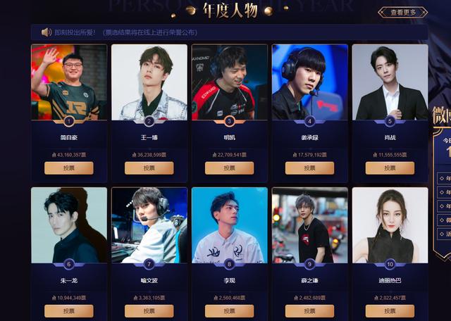 微博之夜投票排名_微博之夜2019新投票结果,Uzi继续稳居榜首位置