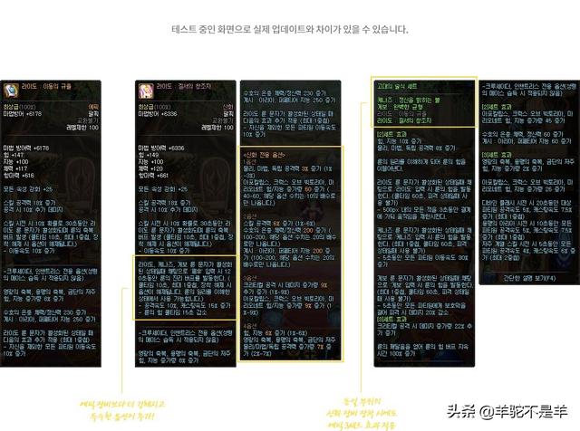 dnf史诗套排行_DNF:8套巨龙奶量排名,辅助实力实测,8+3是最佳搭配(2)