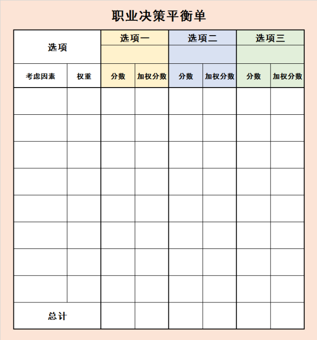 决策平衡单绘制图片