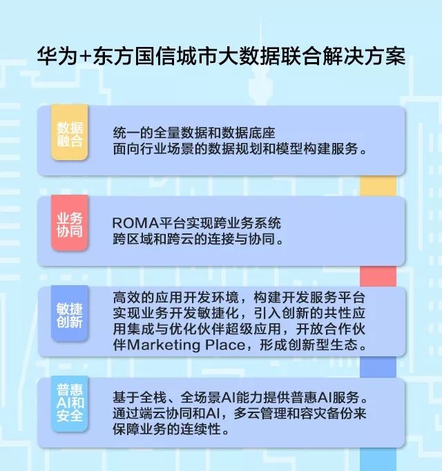 华为东方国信智慧城市是这样一点点聪明起来的