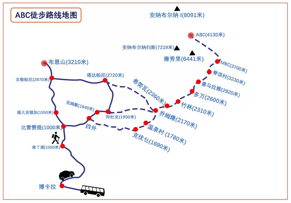 尼泊尔全球最美徒步线路之一布恩山8天7晚徒步之旅