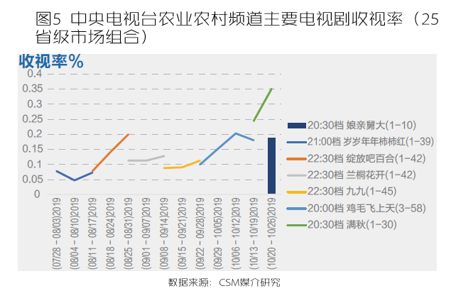 中央7套致富经_中央二套致富节目_中央7致富经