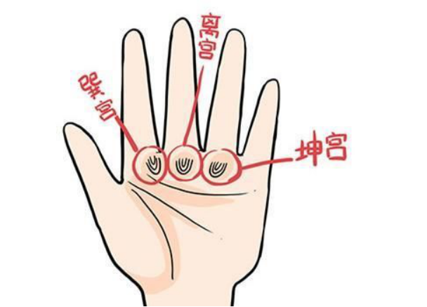 从手相八宫看一个人的事业姻缘