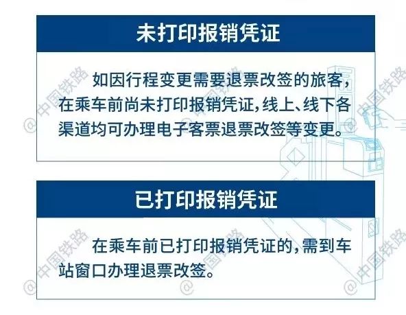 上饒站坐高鐵不用取票了報銷方式大變