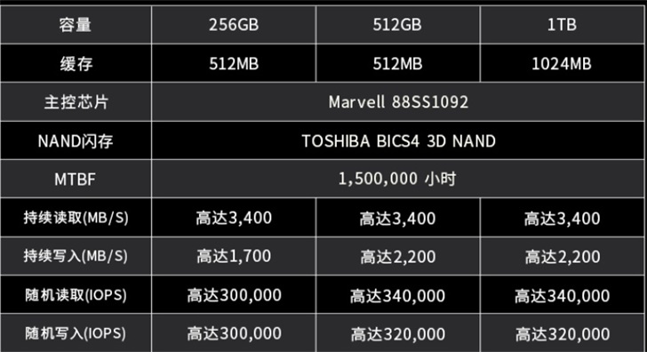 浦科特推出m9pplus固態硬盤升級96層nand速度達3400mbs