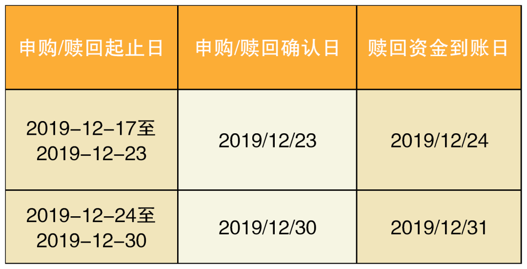 南京银行珠联璧合鑫悦享周周盈公募人民币理财产品 2019年12月16日