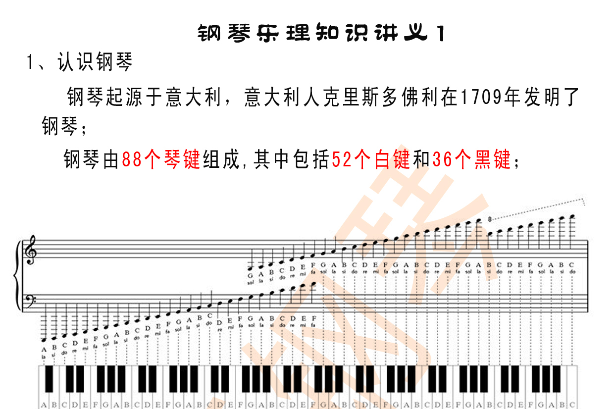 1认识钢琴